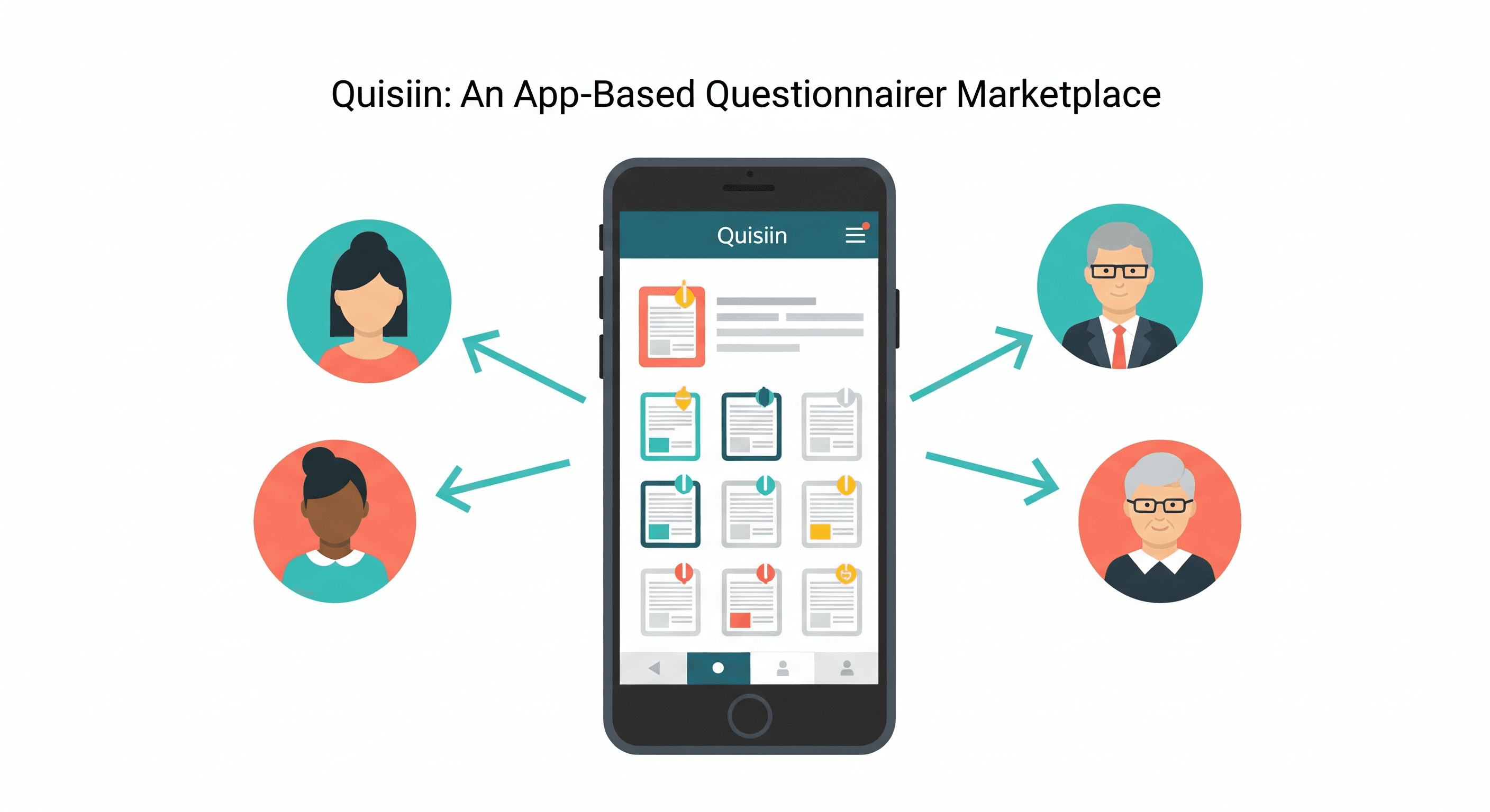 Quisiin: Questionnaire Marketplace