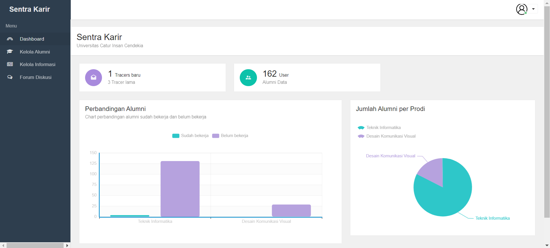 Admin Dashboard