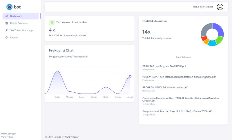 Admin Interface 2